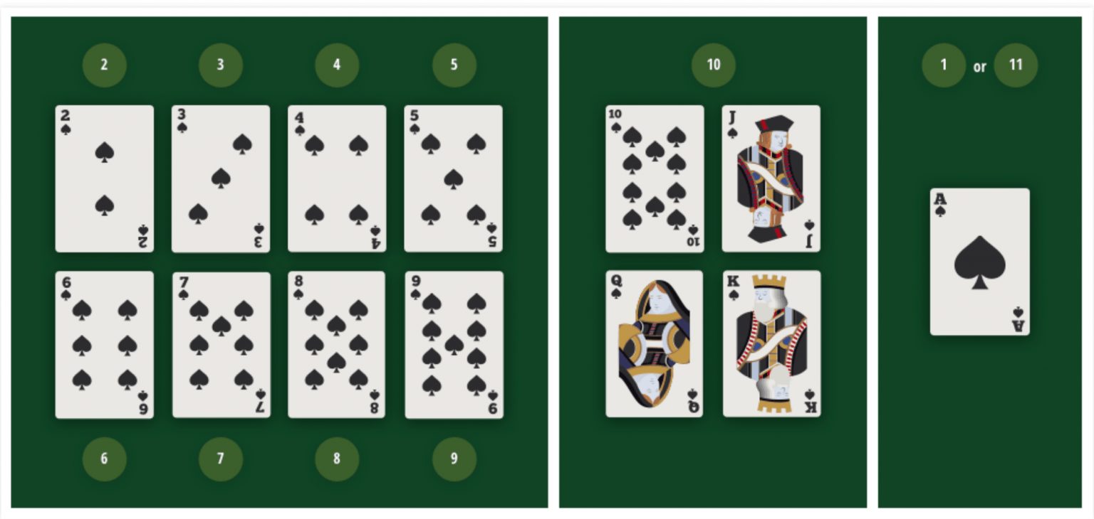 ブラックジャック ルールと遊び方を覚えよう！ CasinoApps.jp